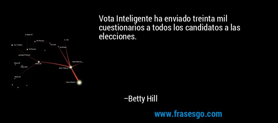 Vota Inteligente ha enviado treinta mil cuestionarios a todos los candidatos a las elecciones. – Betty Hill
