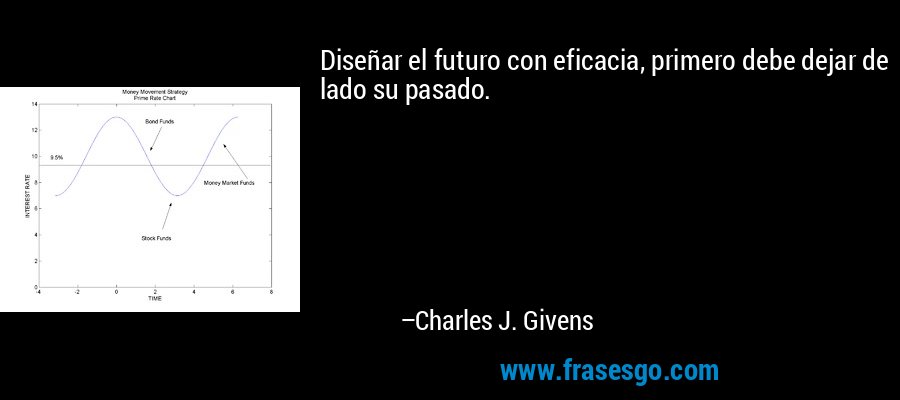 Diseñar el futuro con eficacia, primero debe dejar de lado su pasado. – Charles J. Givens