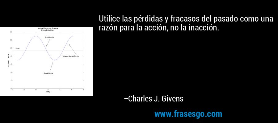 Utilice las pérdidas y fracasos del pasado como una razón para la acción, no la inacción. – Charles J. Givens